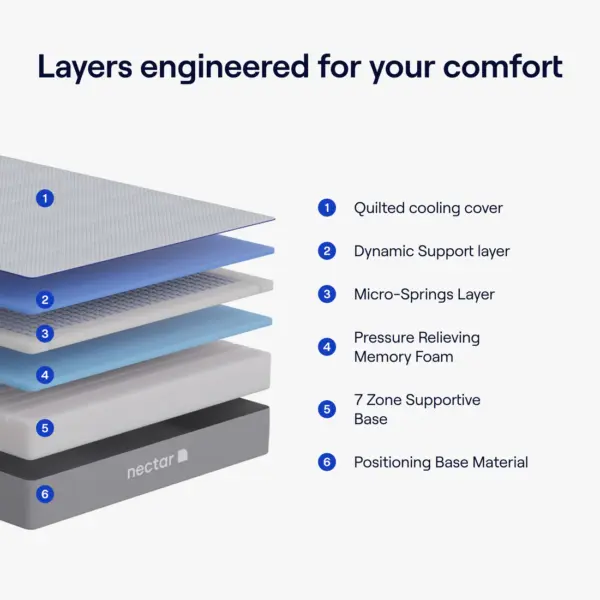 Nectar Hybrid Mattress - Image 5