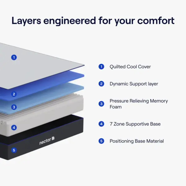 Nectar Memory Foam Mattress - Image 4