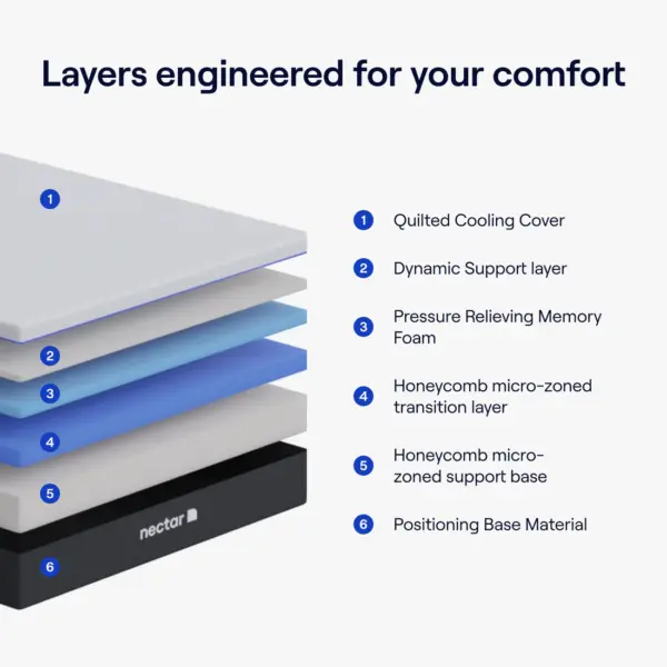 Nectar Premier Mattress - Image 3