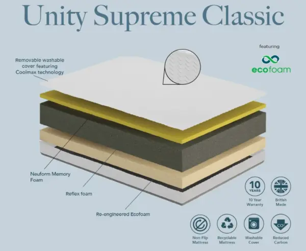 Komfi Unity Supreme Classic 25cm - Image 5