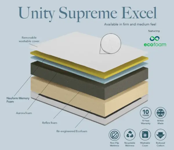 Komfi Unity Supreme Excel 25cm - Image 5